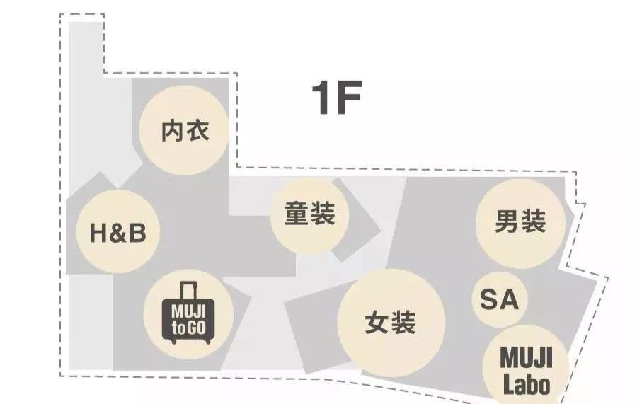 亚洲最大的muji,亚洲最大的muji店