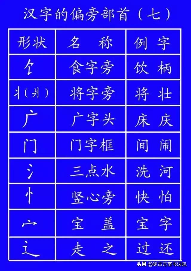 学字书法笔顺,学书法基本笔画教程