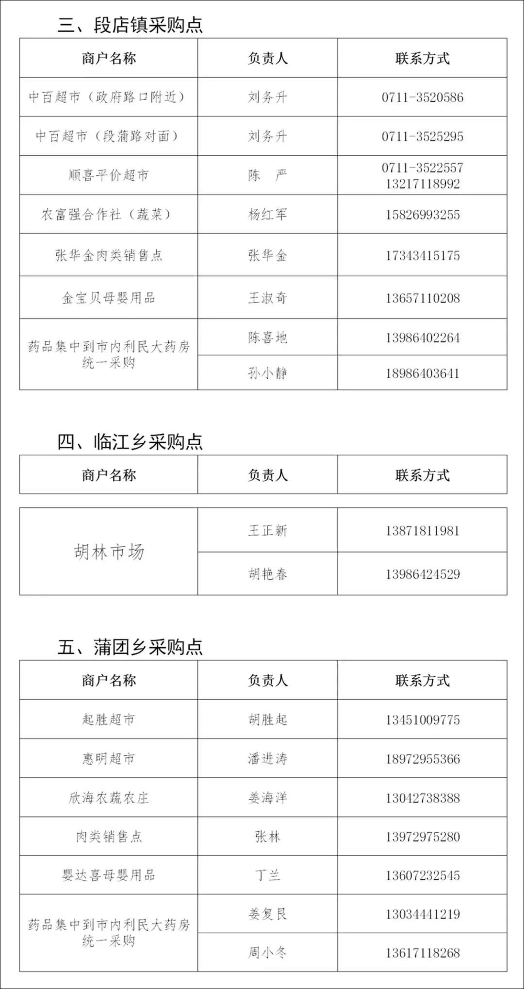 鄂州这个地方干得漂亮!附各镇各村物资供应商和代购员手机号码