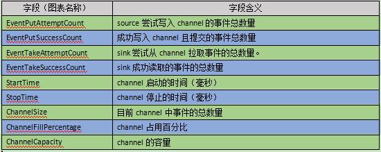 大数据采集数据流图,sensor统计监测工具