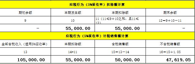 小规模纳税人1%普票免征如何申报,小规模纳税人免征工会经费申报