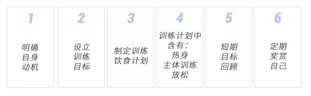 什么健身软件可以免费制定计划,如何制定减肥健身计划