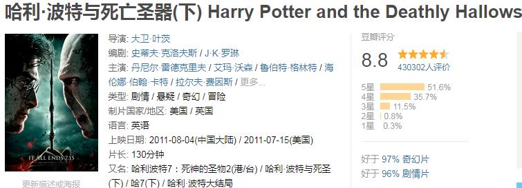 全球破10亿票房的电影合集,小丑电影票房破10亿美金