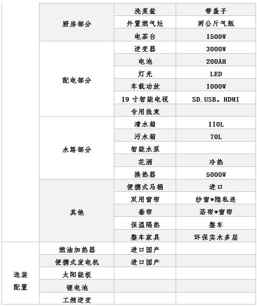 10万级别房车洛阳房车展全系展示,房车展40万的重卡房车