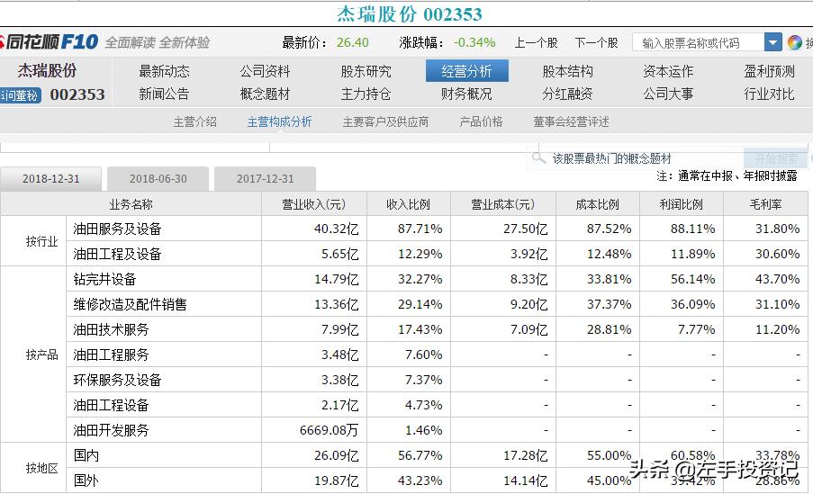 民营油企有哪些,油服企业龙头