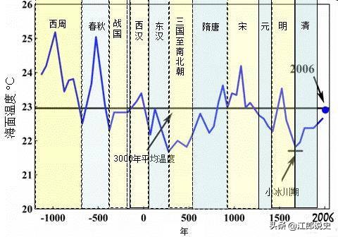 唐灭东突厥之战：三年雪灾拖垮了东突厥，李靖兵分六路北伐