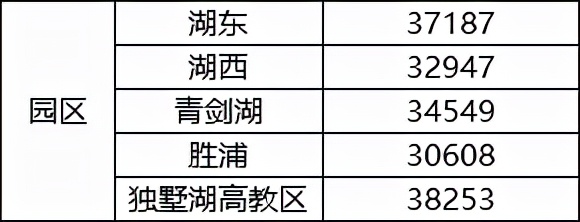 苏州楼市新房成交2066套,苏州吴中区二手房房价是多少