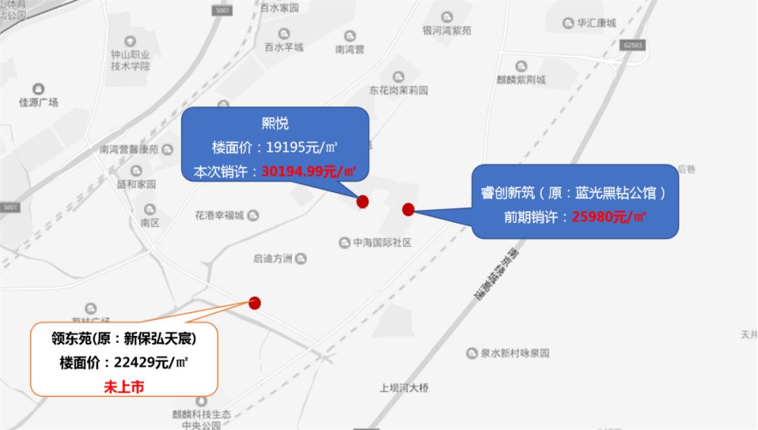 麒麟VS地铁小镇,入主紫东新区该如何选择?