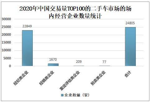 2021年上半年中国二手车行业发展现状及未来发展前景分析