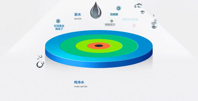 揭开净水器的三大骗局,净水器到底是不是骗局