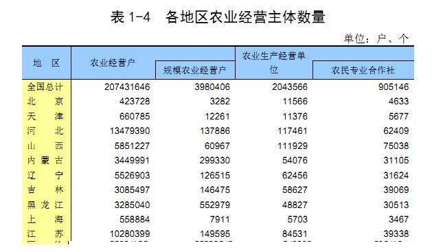 县城互联网创业,适合县城的互联网创业项目