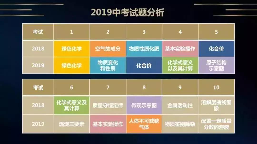 号外|康大乐学培优六位中考专家为您解析19年山西中考