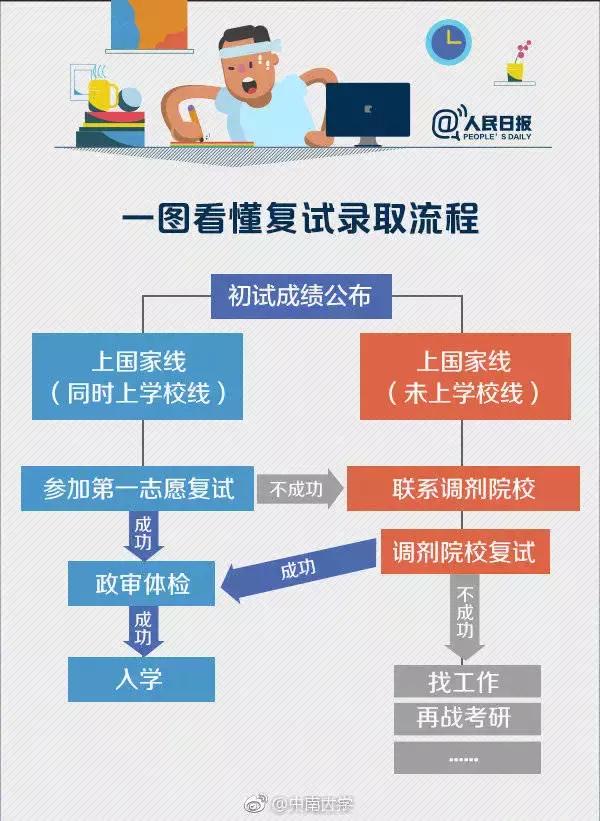 面试复试都需要准备什么材料,复试面试准备资料怎么准备