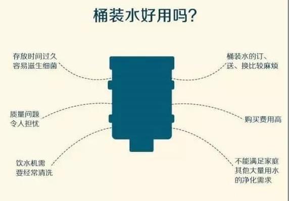 有直饮水需要装净水器吗,净水器哪个水管是直饮水