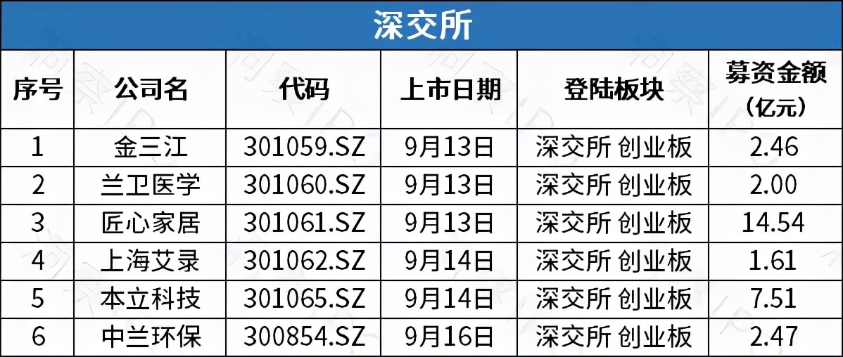 ipo首日暴涨1000%,港股年内最大ipo曲折上市