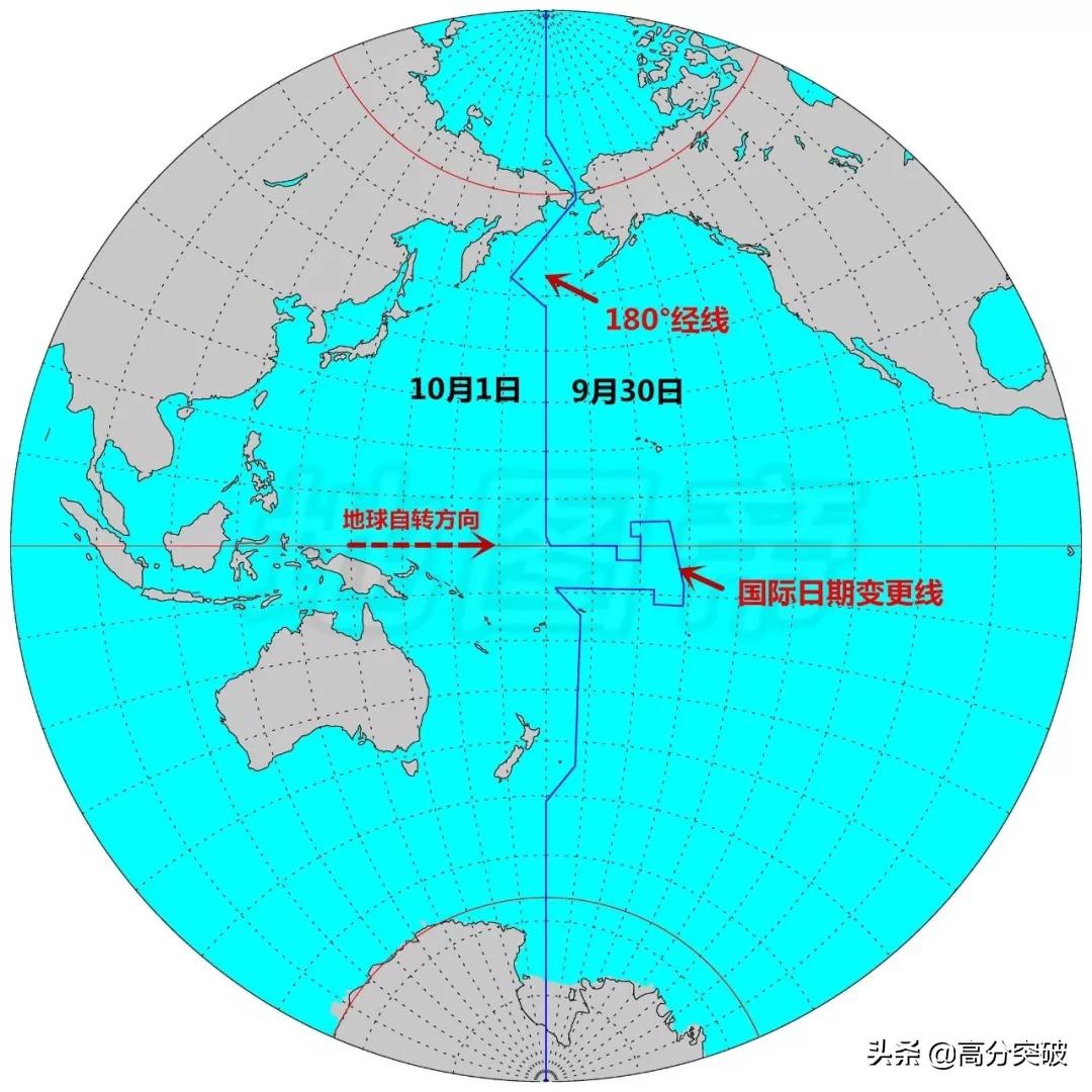 地理怎么判断白天还是黑夜,地理白天与黑夜的分界线
