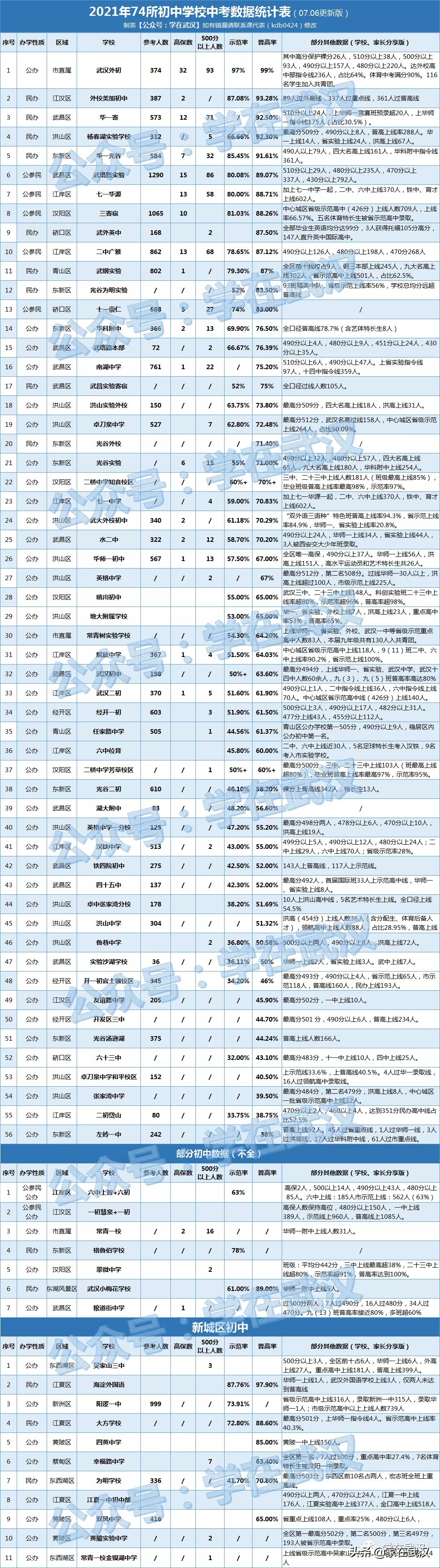 捡漏低于市场价15万名校双学区,抄底优质房产