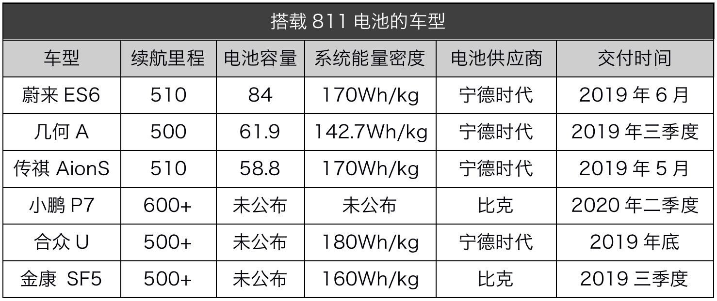 比亚迪创造了中国的一个奇迹,比亚迪颠覆性研发