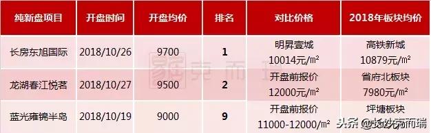 商品房质量品牌排名前十,长房东旭国际品质怎么样