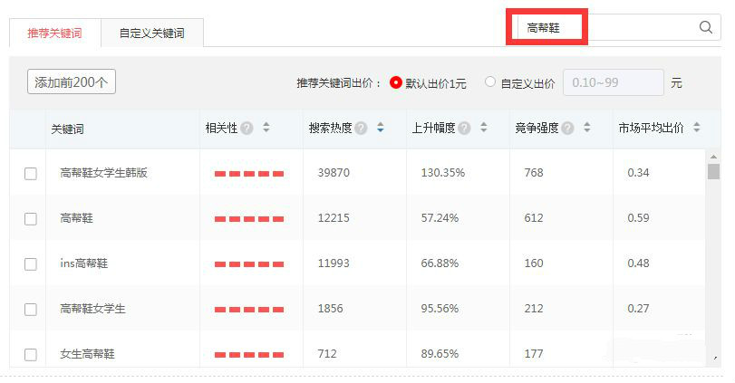 拼多多新店搜索推广怎样开最好,拼多多推广计划关键词出价