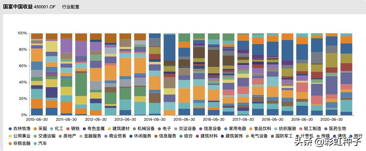 NO.624｜国海富兰克林徐荔蓉-国富优质企业，值不值得买？