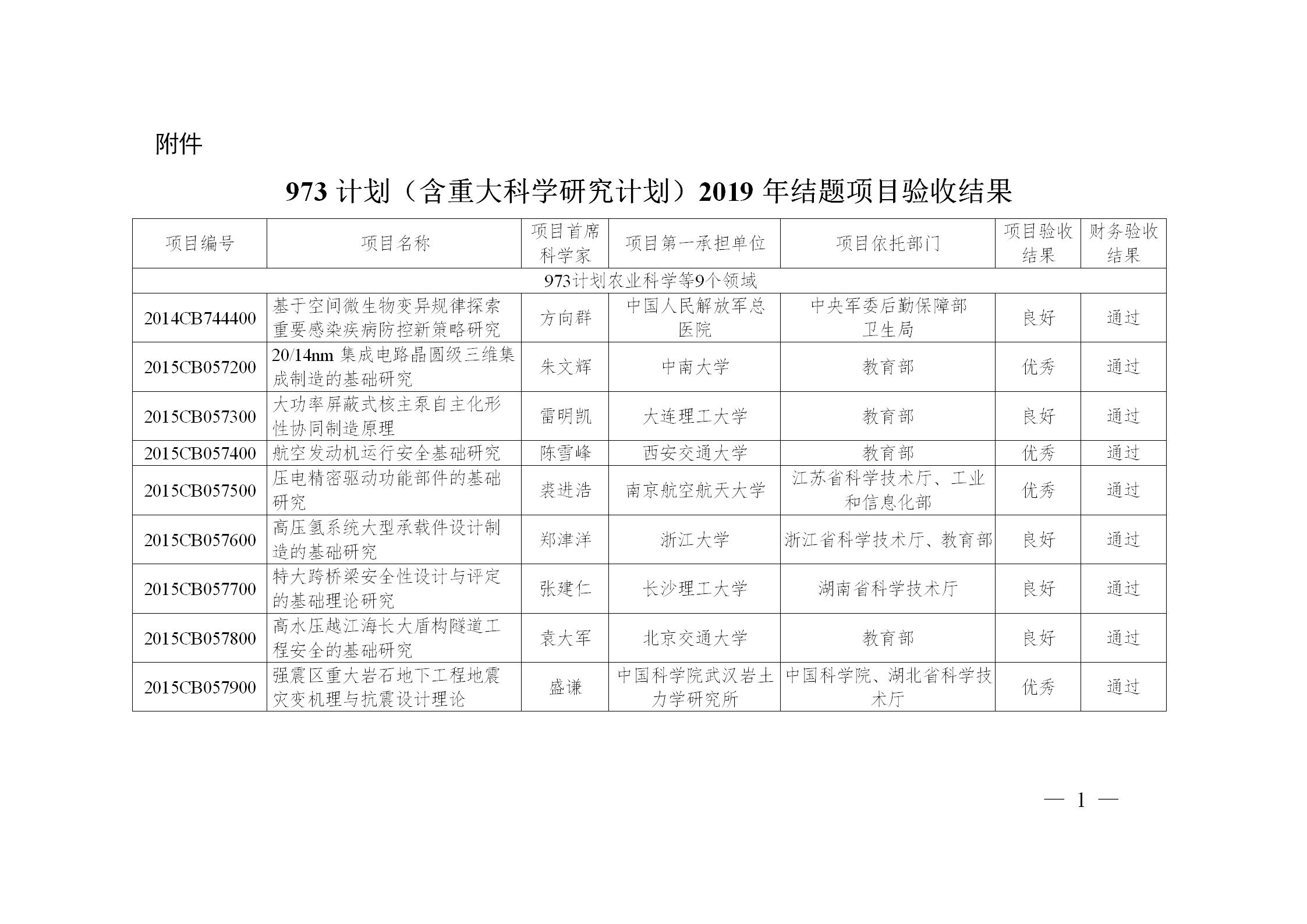 973计划后还有什么计划,973计划结束了吗