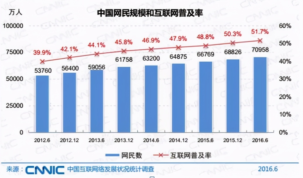 如何合理推广网络营销,互联网如何推广网络营销
