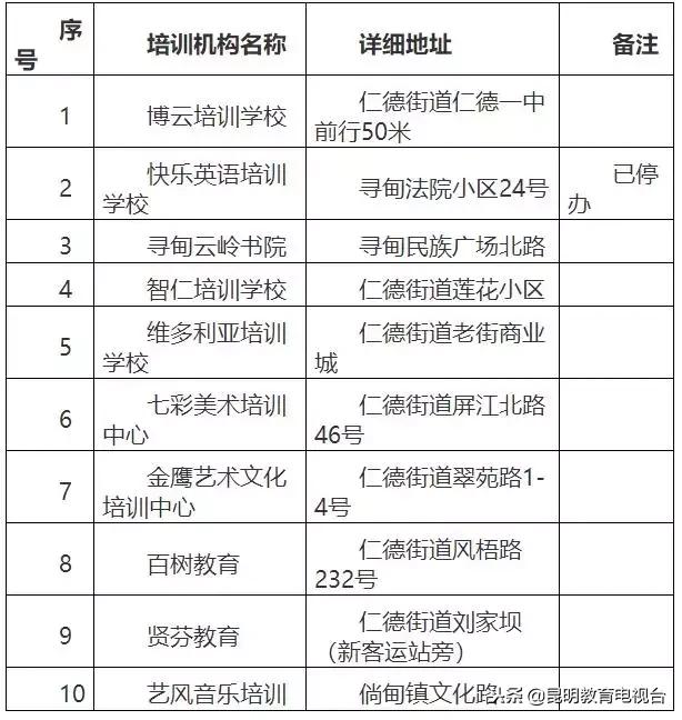 昆明校外培训机构最新情况,昆明校外培训机构监管平台