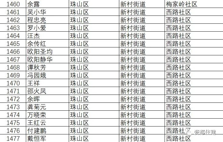 景德镇市公共租赁住房管理办法,景德镇2021公租房名单