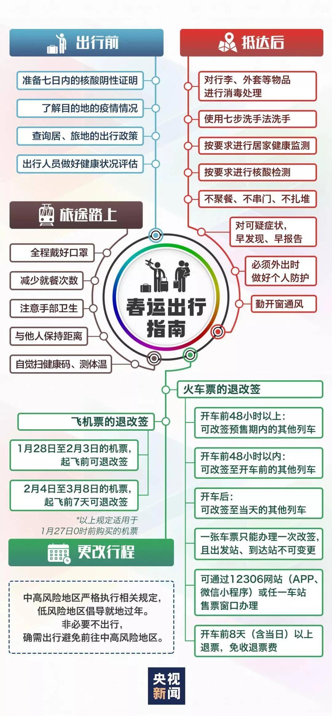 2021春运期间航班正常运行吗,2021春运各地火车站情况
