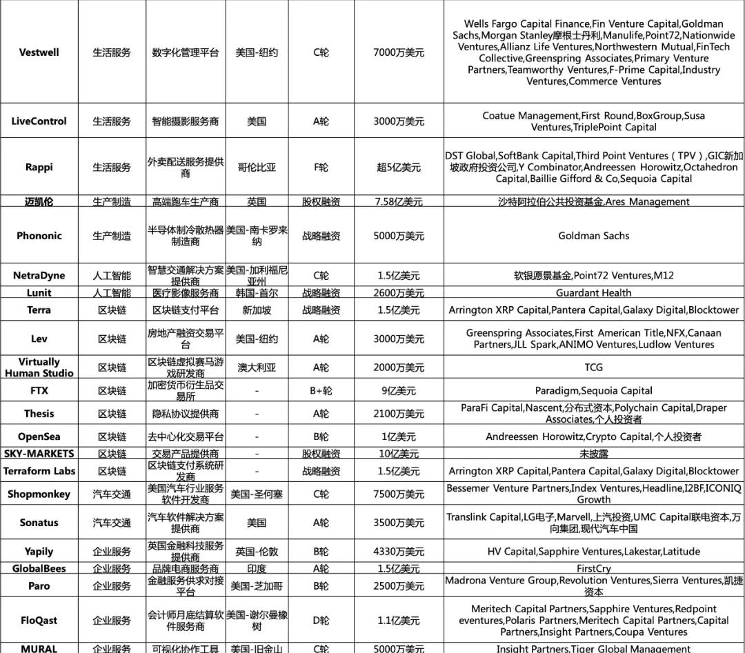 加密货币交易所融资,ftx交易平台收购合规加密交易所