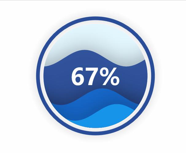 pyecharts酷炫好看,pyecharts多图布局