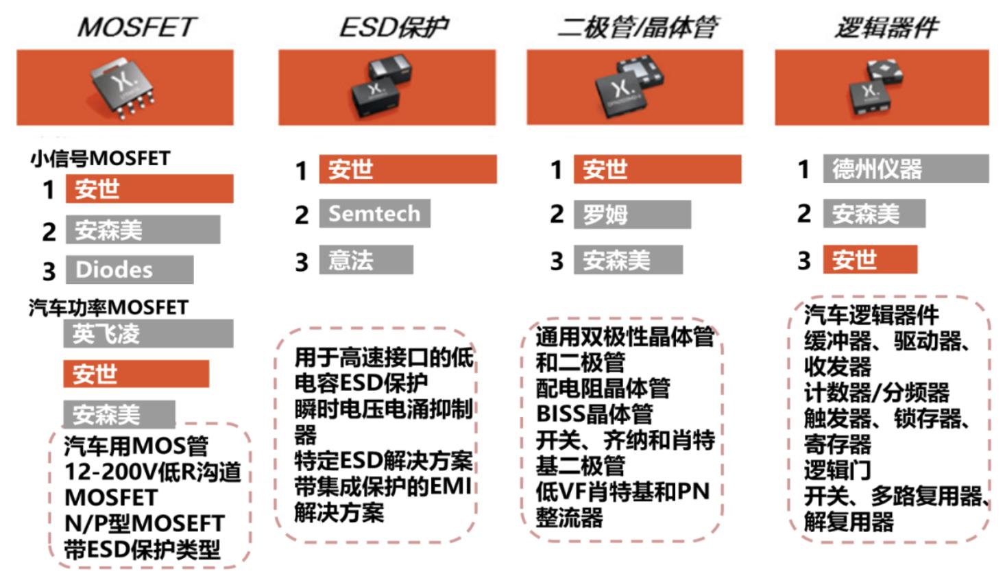 射频芯片行业龙头,行业深度研究报告半导体