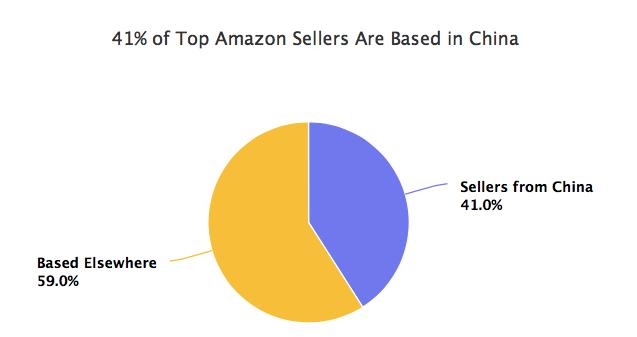 比加拿大鹅更高端的羽绒品牌,美国爆款的中国羽绒服