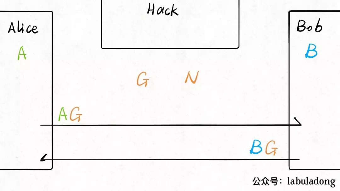比特币加密算法详解,推荐使用的加密算法