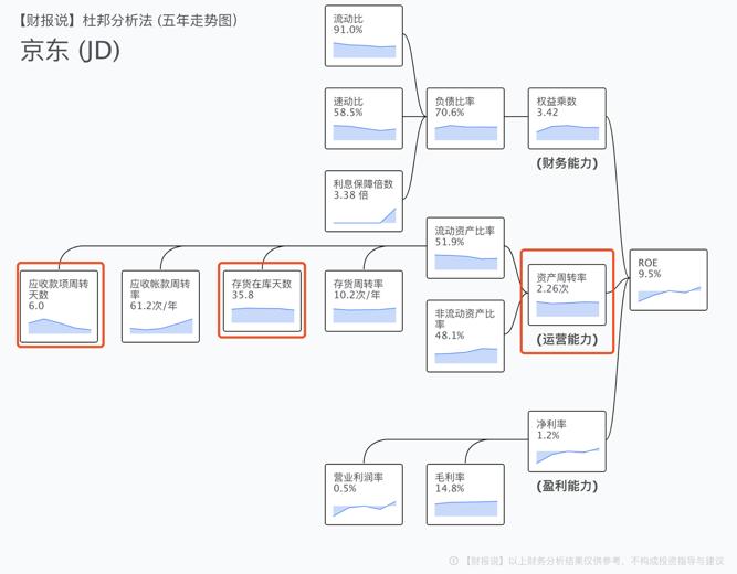 炒股必看10个指标,最经典的股票指标分析技巧