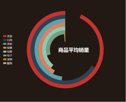 重庆电商数据分析,重庆市跨境电商数据分析图