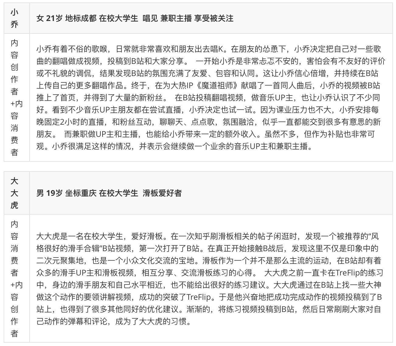 直播竞品分析表,竞品车拆解分析