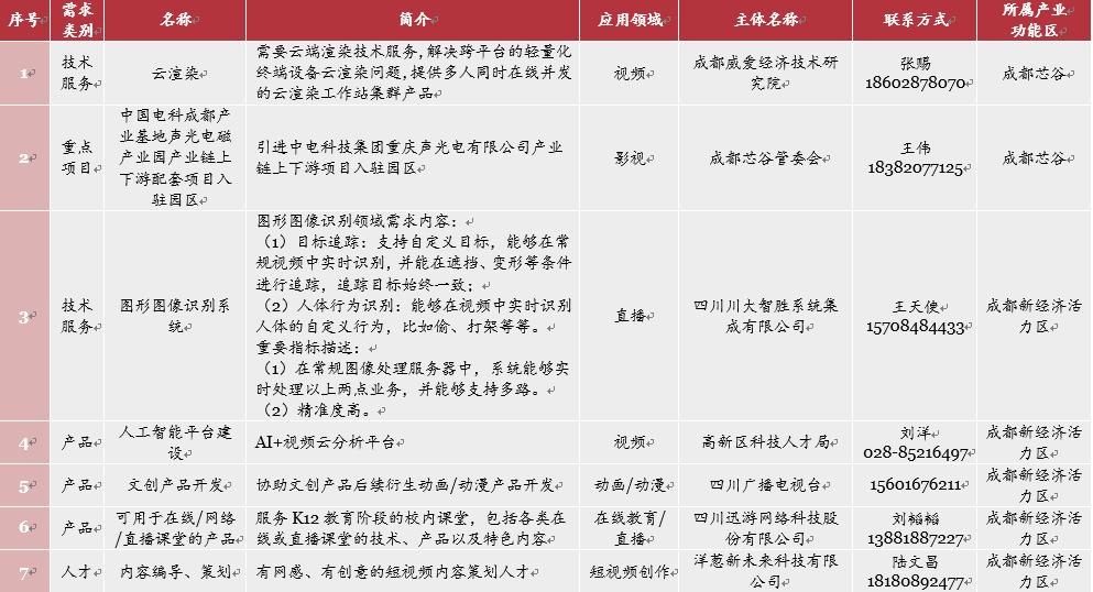网络视听趋势前瞻,网络视听产业发展初具规模