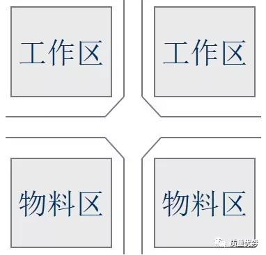 可视化管理推行要点,可视化管理的五个方面