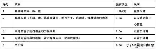 安装工程量计算软件,安装工程量计算用什么软件好