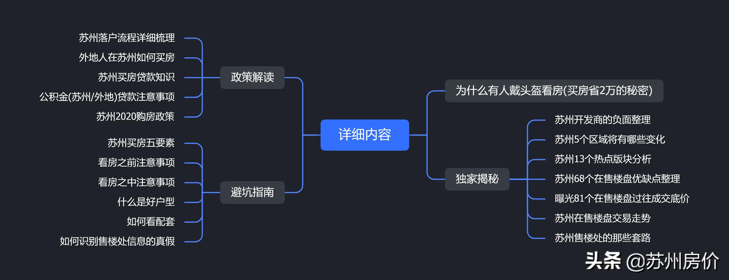 苏州太湖度假区买房怎么样,苏州阅湖山雅苑值得购买吗