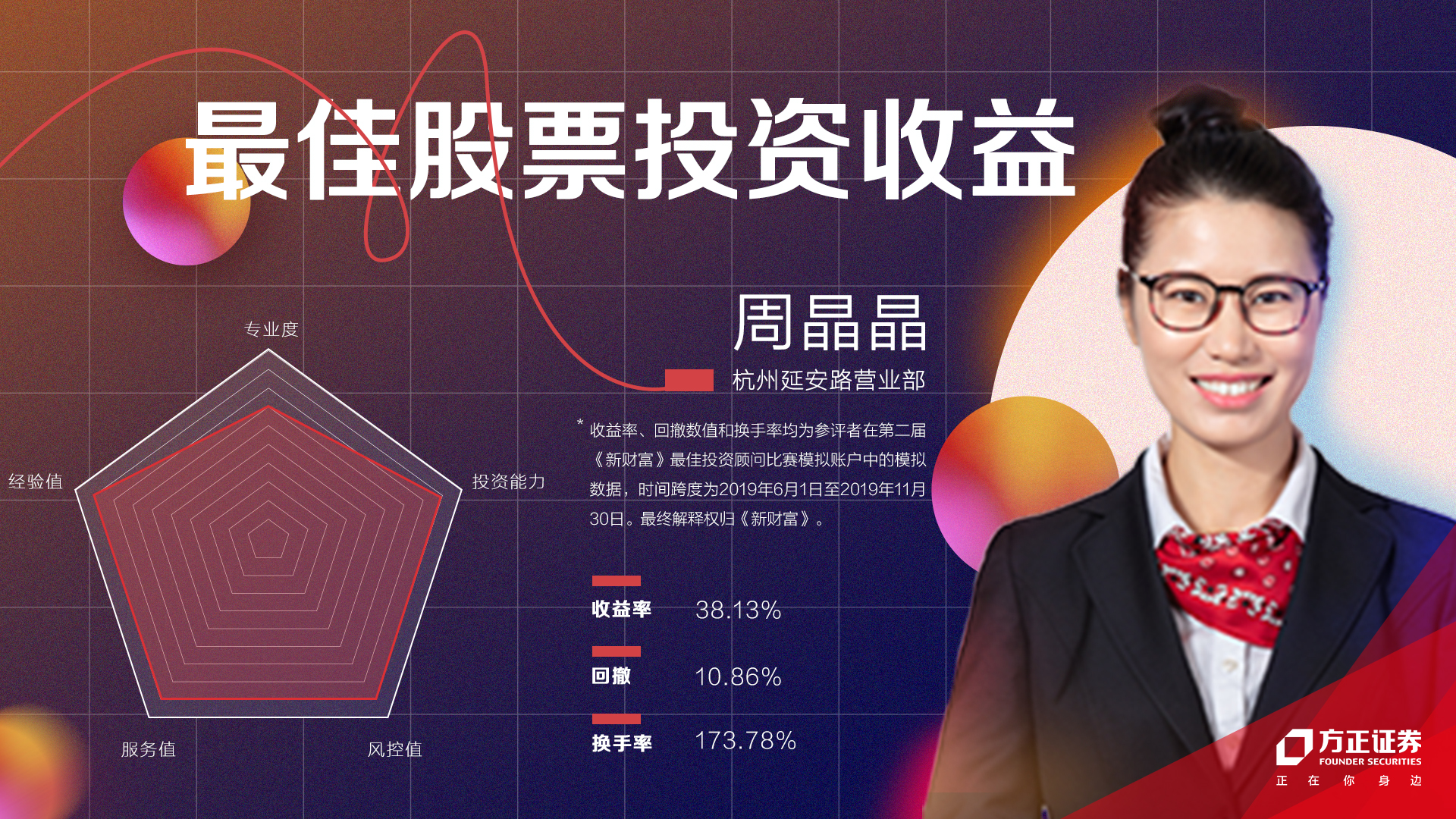 方正证券理财经理,方正证券投资顾问名单公示