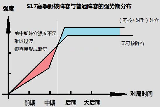 王者荣耀新赛季打野的运营思路,王者荣耀下赛季更新后打野思路