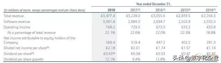 达索工业软件,达索精益生产软件