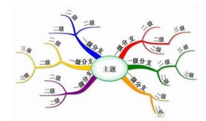 提高学习成绩的小秘诀,中学生怎么提高学习效率和方法