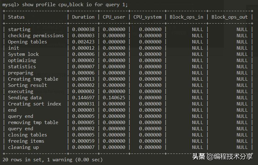 步步为营概括,sql优化与开发