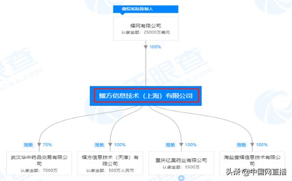 1药网回应网售辉瑞新冠口服药,1药网回应售辉瑞口服药