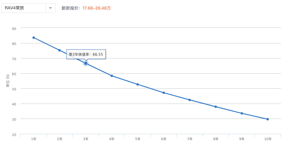 价格低省油的suv家庭用车,家庭用车买suv还是mpv