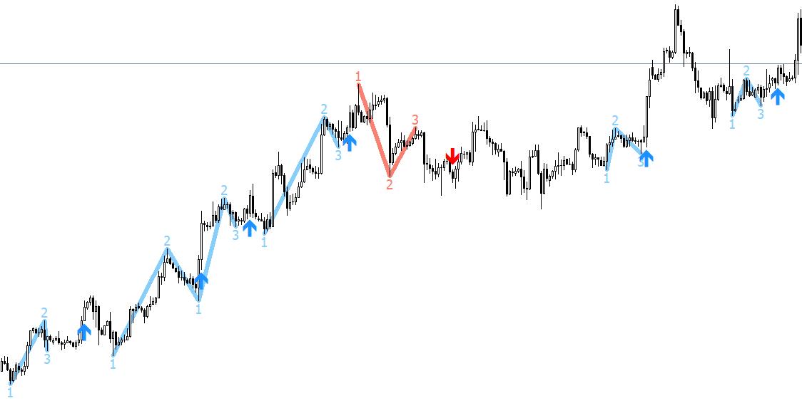 zigzag指标实战买卖策略,汇课堂外汇平台